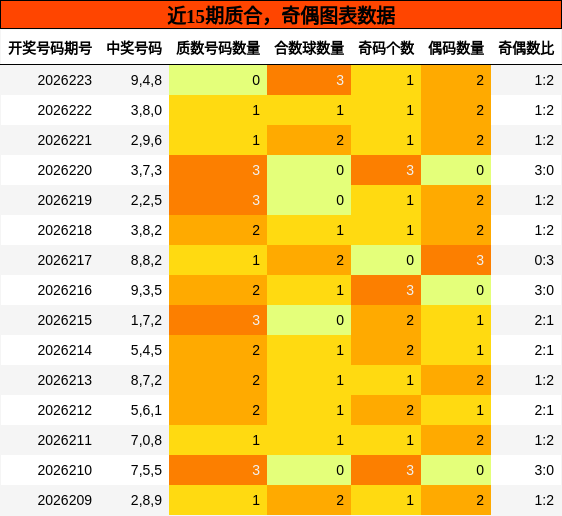 质合分析，奇偶分析