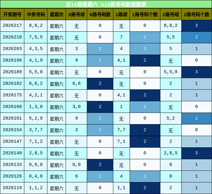 012路号码分析