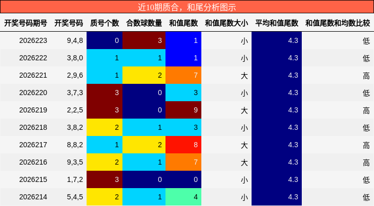 质合分析，和尾分析