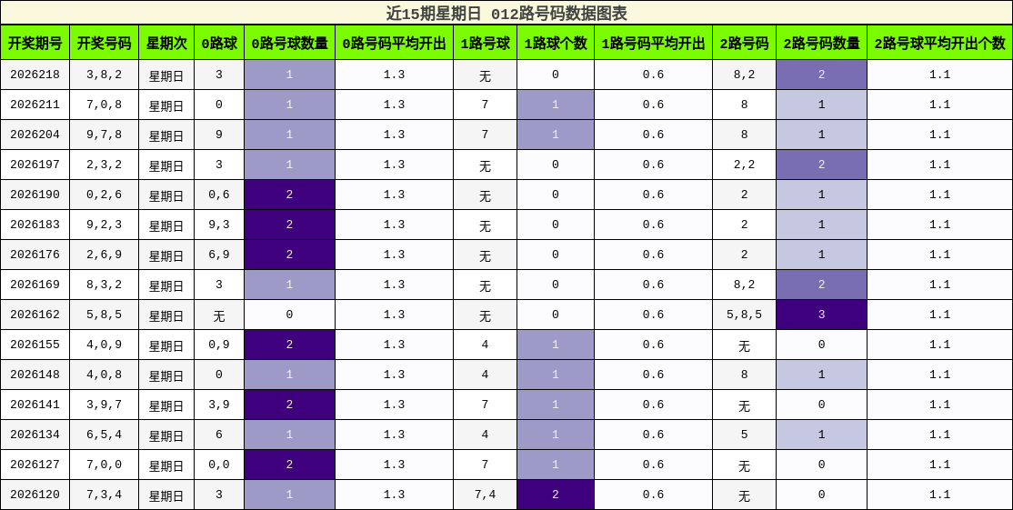 012路号码分析