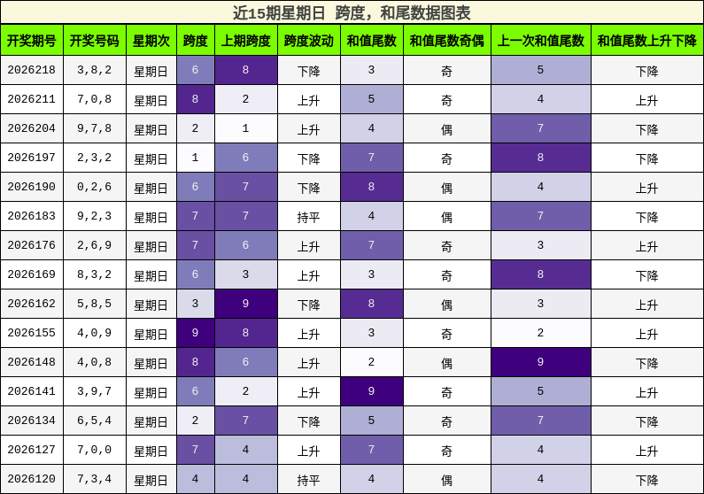 跨度分析,和尾分析