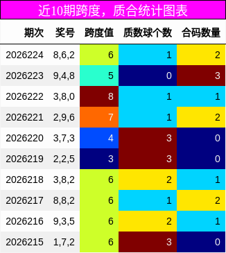 跨度分析,质合分析