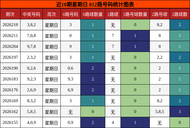 012路号码分析