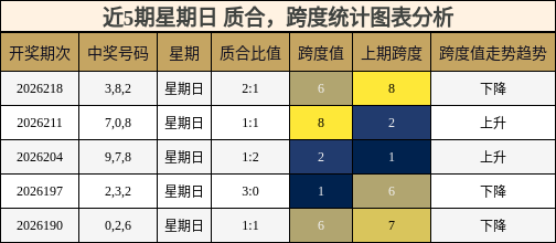 质合分析,跨度分析
