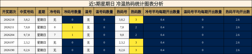 冷温热码分析