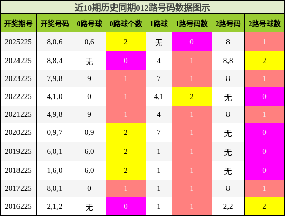 012路号码分析