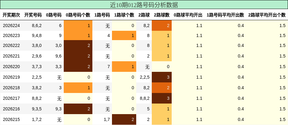 012路号码分析