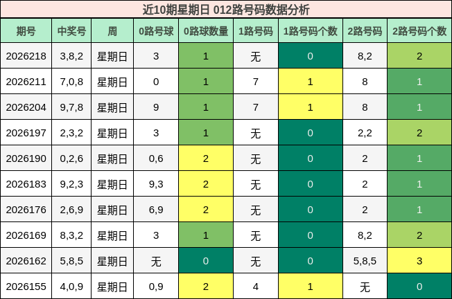 012路号码分析