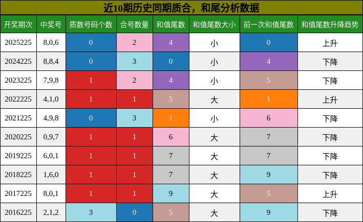 质合分析,和尾分析