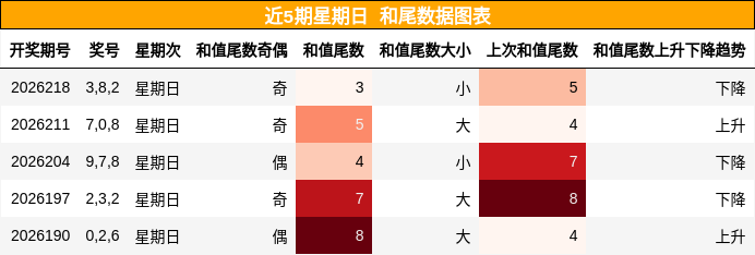 和尾分析