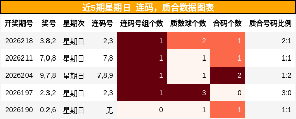 连码分析，质合分析
