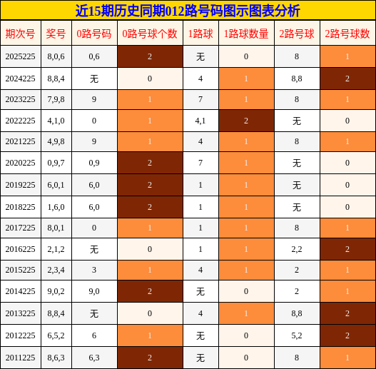 012路号码分析