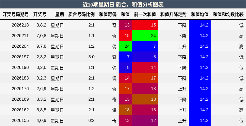 质合分析,和值分析