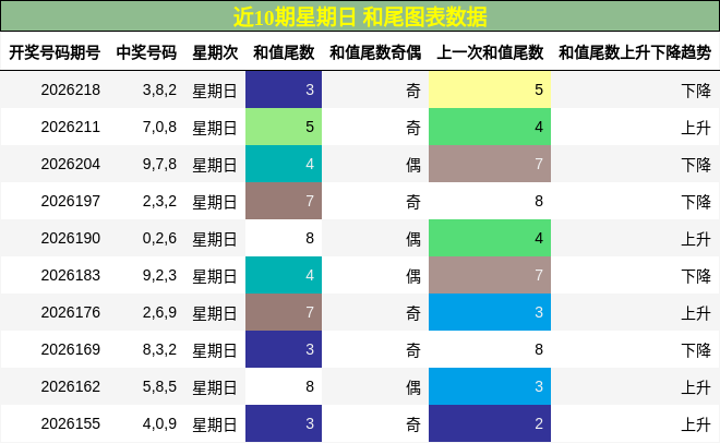 和尾分析