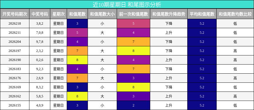和尾分析