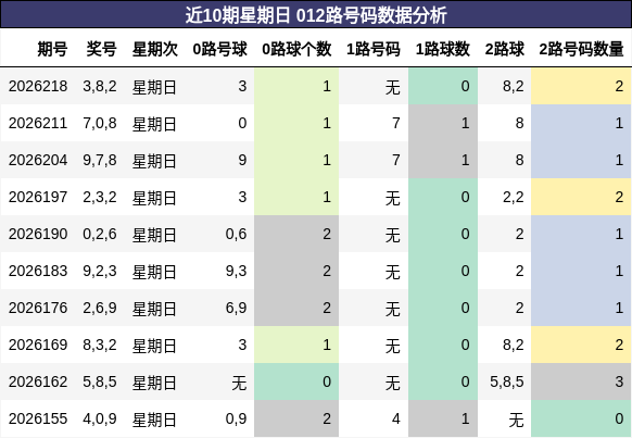 012路号码分析