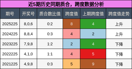 质合分析,跨度分析