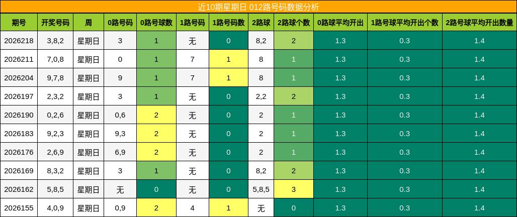 012路号码分析