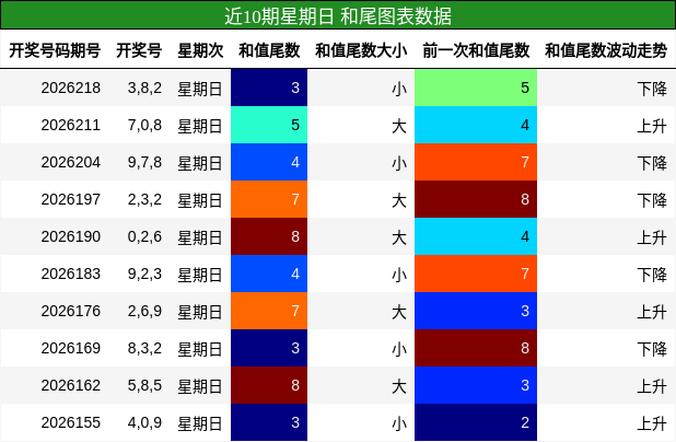 和尾分析