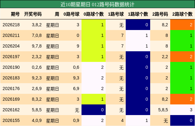 012路号码分析