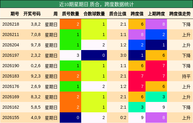 质合分析，跨度分析