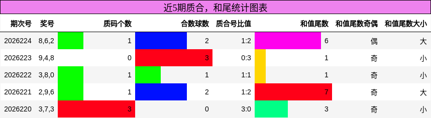 质合分析，和尾分析