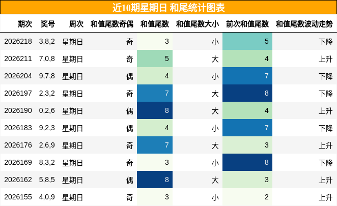 和尾分析