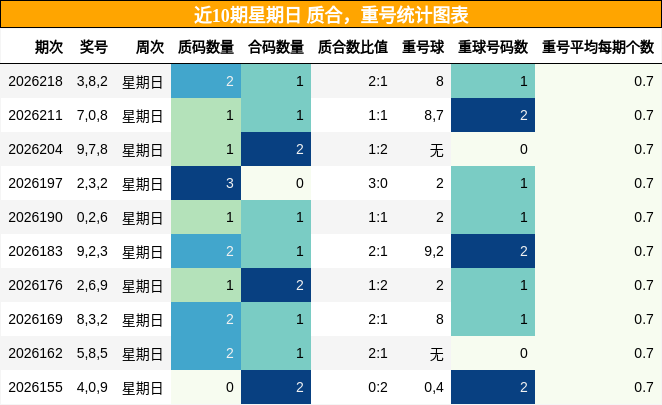 质合分析,重号分析