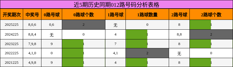 012路号码分析