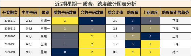 质合分析，跨度分析