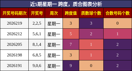 跨度分析,质合分析