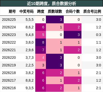 跨度分析，质合分析