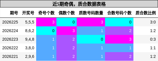 奇偶分析,质合分析