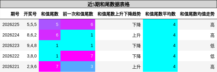 和尾分析