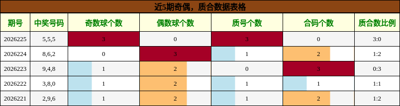 奇偶分析,质合分析