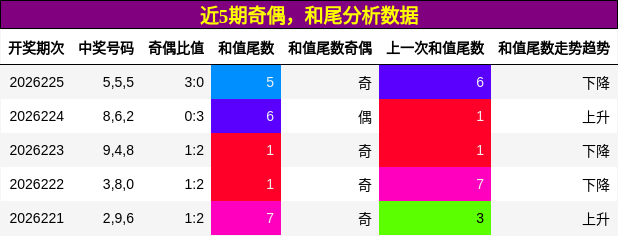 奇偶分析,和尾分析