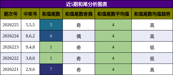 和尾分析