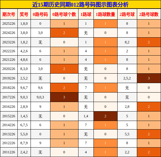 012路号码分析