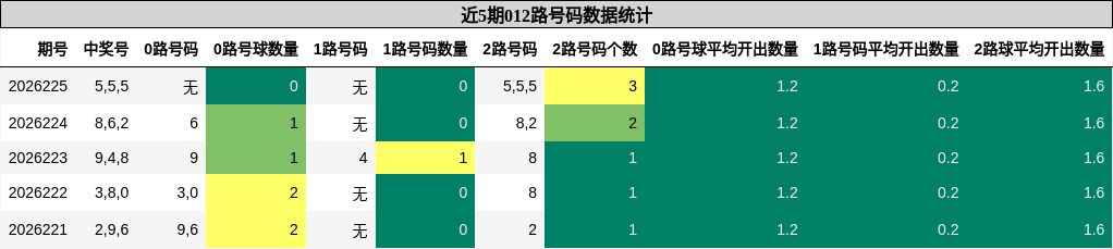012路号码分析