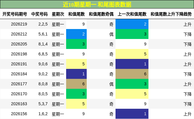 和尾分析