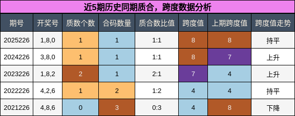 质合分析，跨度分析