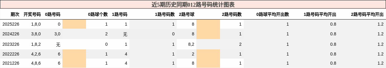 012路号码分析