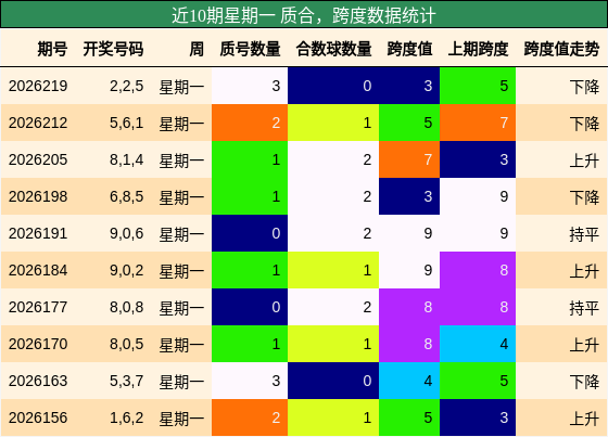 质合分析，跨度分析