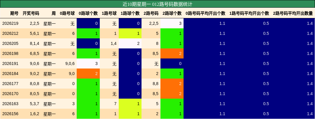 012路号码分析