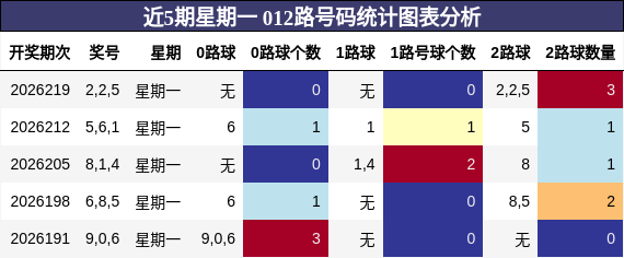 012路号码分析