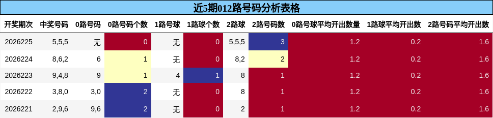 012路号码分析