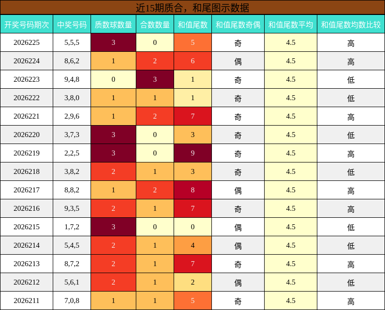 质合分析，和尾分析