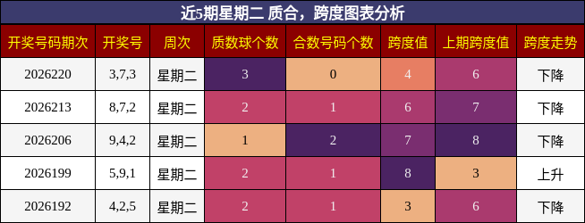 质合分析,跨度分析