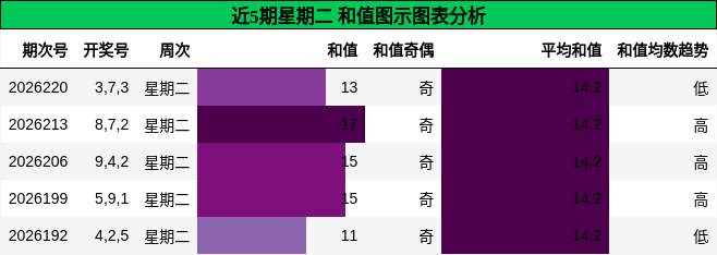和值分析