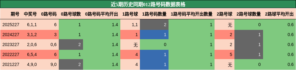 012路号码分析